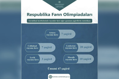 Cənublu şagirdlər Respublika fənn olimpiadasına səs salıblar