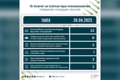 Lənkəranda 3 mağaza cərimələnib