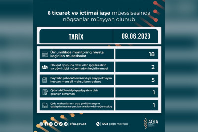 Lənkəranda fəaliyyət göstərən restoran cərimələnib