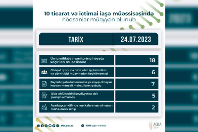 Lənkərandakı 2 restoranda nöqsanlar müəyyən olunub