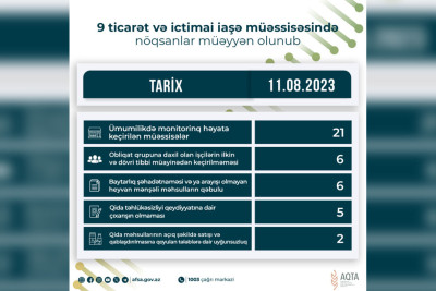 Astara rayonunda ticarət və ictimai iaşə müəssisəsində nöqsanlar aşkarlanıb