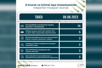 Lənkəranda ticarət müəssisələrində nöqsanlar müəyyən olunub