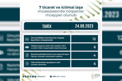 Lənkəranda yerləşən kafe və restoranda nöqsanlar aşkarlanıb