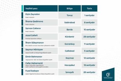 Aqrar Kredit və İnkişaf Agentliyinin sədri Cəlilabadda qəbul keçirəcək