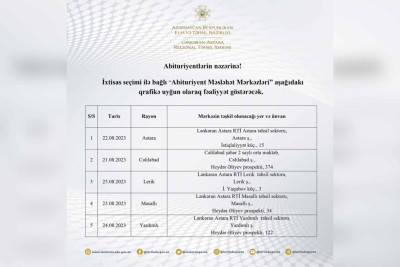 Cənub bölgəsində “Abituriyent Məsləhət Mərkəzləri” təşkil olunacaq