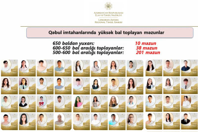 Lənkəran-Astara regionu üzrə 249 məzun yüksək bal toplayıb