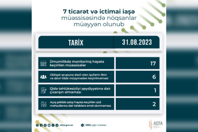Lənkəranda yerləşən "Səfalı" restoranında nöqsanlar aşkarlanıb