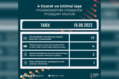 Lənkəranda bir sıra mağazalarda nöqsanlar müəyyən olunub