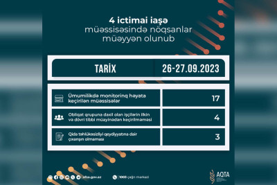 Lənkəranda ictimai iaşə müəssisələrində nöqsanlar müəyyən olunub