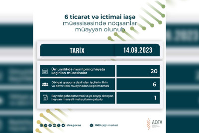 AQTA Masallıdakı "Giləvar" restoranında nöqsanlar aşkarlayıb