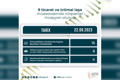 Lənkəranda ictimai iaşə müəssisəsində nöqsanlar müəyyən olunub