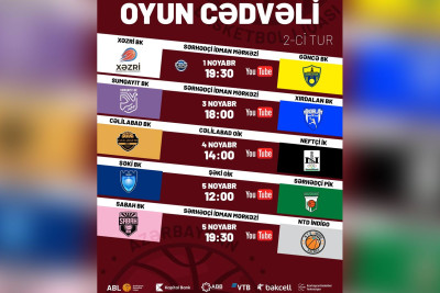 Bu həftə “Cəlilabad” BK “Neftçi” İK ilə qarşılaşacaq