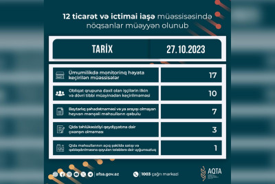 AQTA Lənkəranda marketi cərimələyib