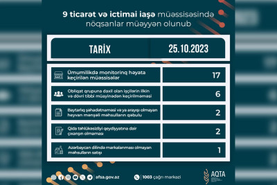 AQTA Lənkəranda yoxlama keçirib