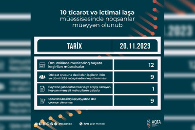 AQTA Lənkəranda və Cəlilabadda fəaliyyət göstərən iaşə obyektlərini cərimələyib