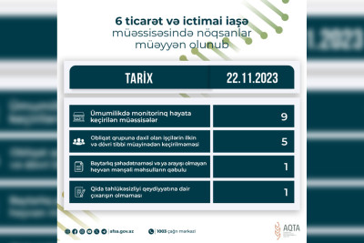 AQTA Lənkəranda yerləşən ticarət obyektlərini və ictimai iaşə müəssisəsini cərimələyib