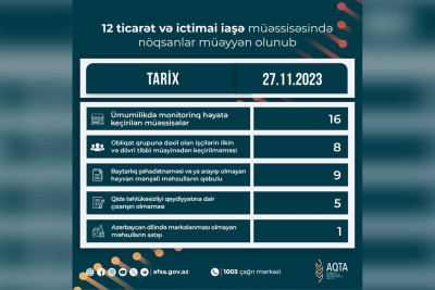 AQTA Astarada yoxlama keçirib
