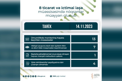 AQTA Lənkəranda monitorinq keçirib