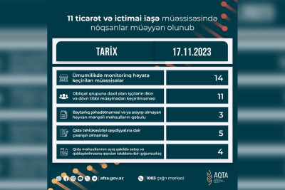 AQTA Lənkəranın Boladi kəndində yerləşən marketləri cərimələyib