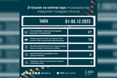 AQTA Masallı və Lənkəranda monitorinq keçirib