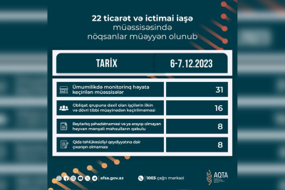 Lənkəranda yerləşən ticarət obyektləri və ictimai iaşə müəssisələri cərimələnib