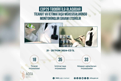 AQTA COP29 ilə əlaqədar bir sıra iaşə obyektlərində monitorinq keçirib