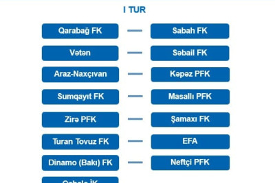 “Masallı” komandası AFFA-nın U-17 Liqasında iştirak edəcək