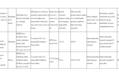 Bələdiyyə torpaqları hərraca çıxarıldı